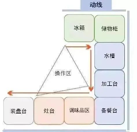 哈爾濱風華小學校區房怎么劃分